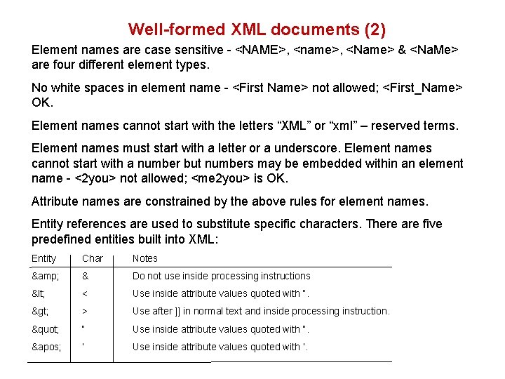 Well-formed XML documents (2) Element names are case sensitive - <NAME>, <name>, <Name> & Well-formed XML documents (2) Element names are case sensitive - <NAME>, <name>, <Name> &