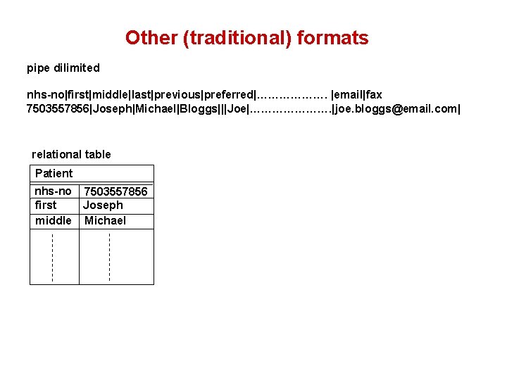 Other (traditional) formats pipe dilimited nhs-no|first|middle|last|previous|preferred|………………. |email|fax 7503557856|Joseph|Michael|Bloggs|||Joe|…………………. |joe. bloggs@email. com| relational table Patient Other (traditional) formats pipe dilimited nhs-no|first|middle|last|previous|preferred|………………. |email|fax 7503557856|Joseph|Michael|Bloggs|||Joe|…………………. |joe. bloggs@email. com| relational table Patient