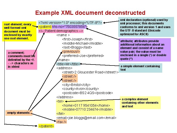 Example XML document deconstructed root element; every well formed xml document must be enclosed Example XML document deconstructed root element; every well formed xml document must be enclosed