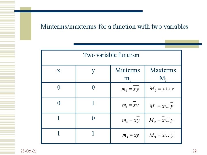 Minterms/maxterms for a function with two variables Two variable function 23 -Oct-21 x y