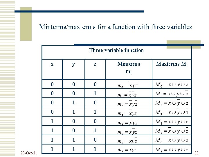 Minterms/maxterms for a function with three variables Three variable function 23 -Oct-21 x y
