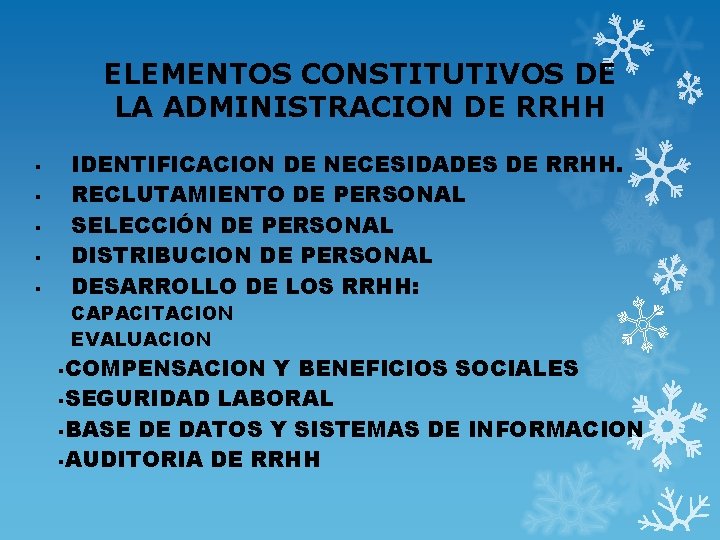 ELEMENTOS CONSTITUTIVOS DE LA ADMINISTRACION DE RRHH IDENTIFICACION DE NECESIDADES DE RRHH. RECLUTAMIENTO DE