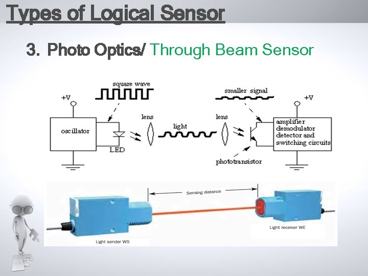 Types of Logical Sensor 3. Photo Optics/ Through Beam Sensor 