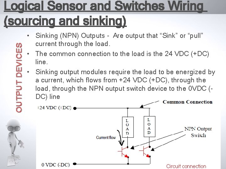 OUTPUT DEVICES Logical Sensor and Switches Wiring (sourcing and sinking) • Sinking (NPN) Outputs