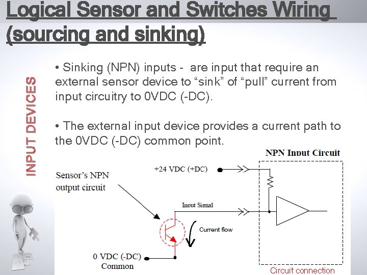 INPUT DEVICES Logical Sensor and Switches Wiring (sourcing and sinking) • Sinking (NPN) inputs