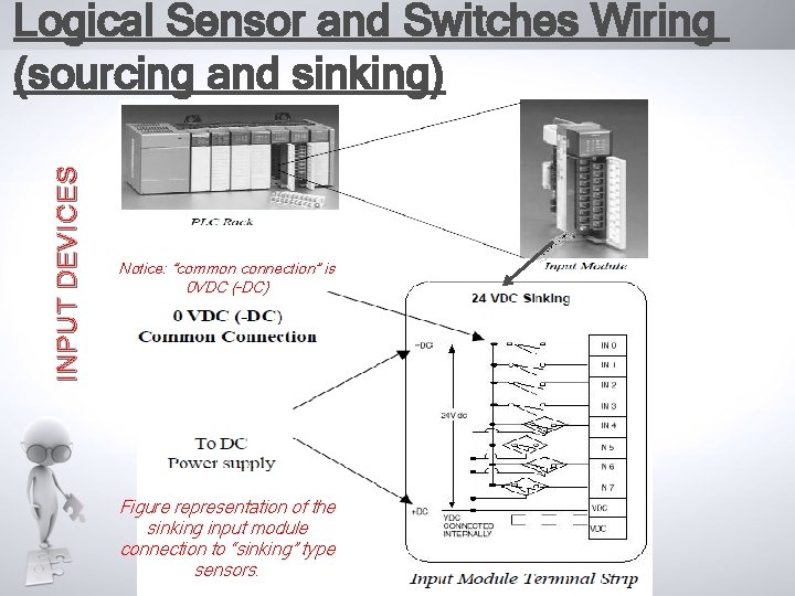 INPUT DEVICES Logical Sensor and Switches Wiring (sourcing and sinking) Notice: “common connection” is