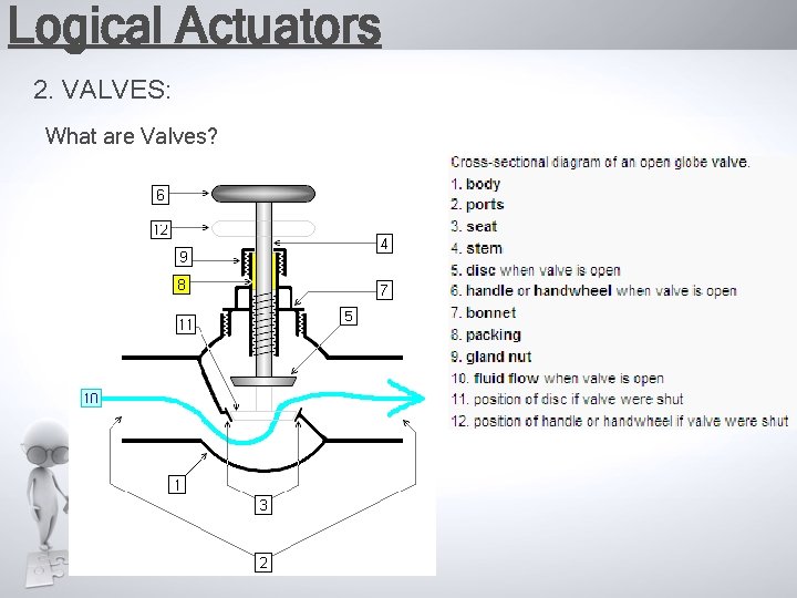 Logical Actuators 2. VALVES: What are Valves? 