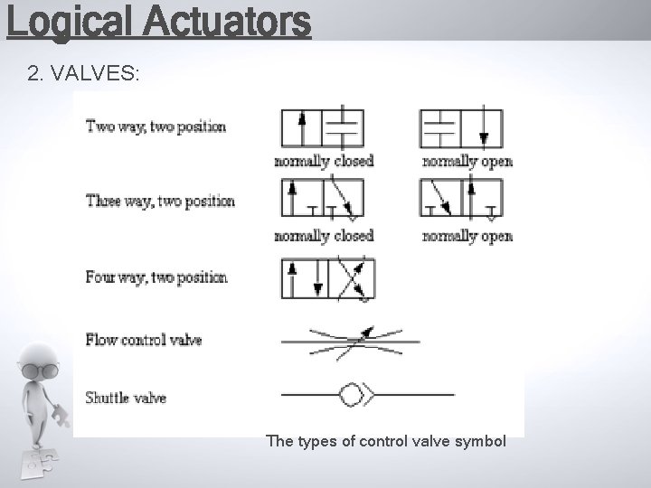 Logical Actuators 2. VALVES: The types of control valve symbol 