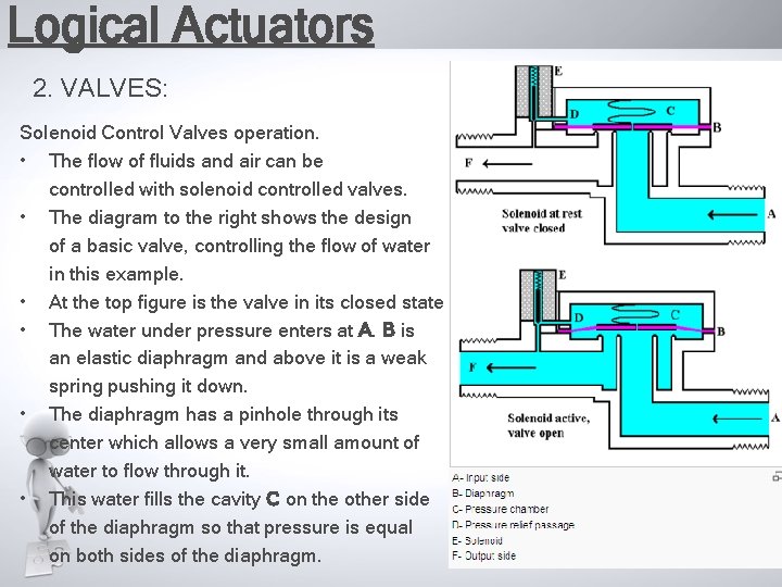 Logical Actuators 2. VALVES: Solenoid Control Valves operation. • The flow of fluids and