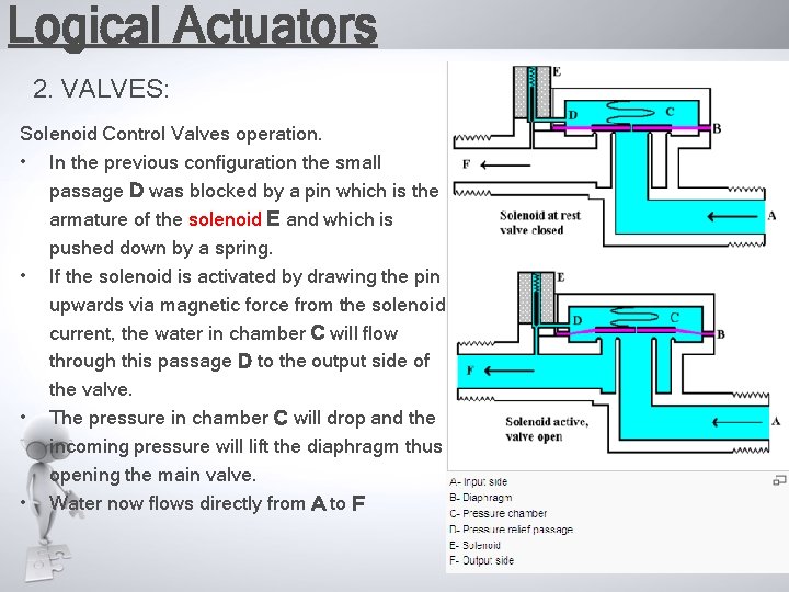 Logical Actuators 2. VALVES: Solenoid Control Valves operation. • In the previous configuration the