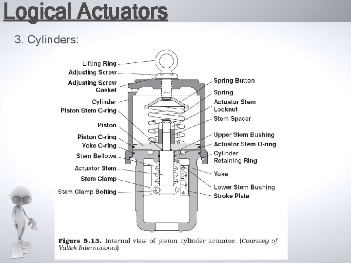 Logical Actuators 3. Cylinders: 