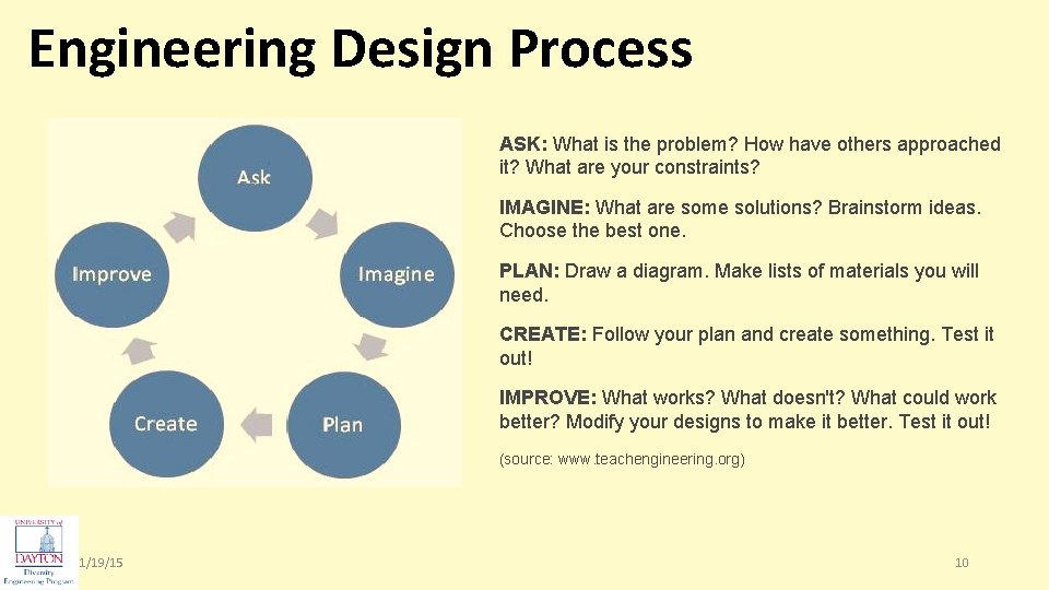 Engineering Design Process ASK: What is the problem? How have others approached it? What