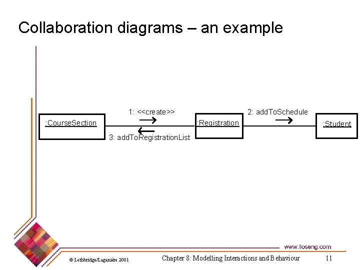 Collaboration diagrams – an example 1: <<create>> : Course. Section 2: add. To. Schedule