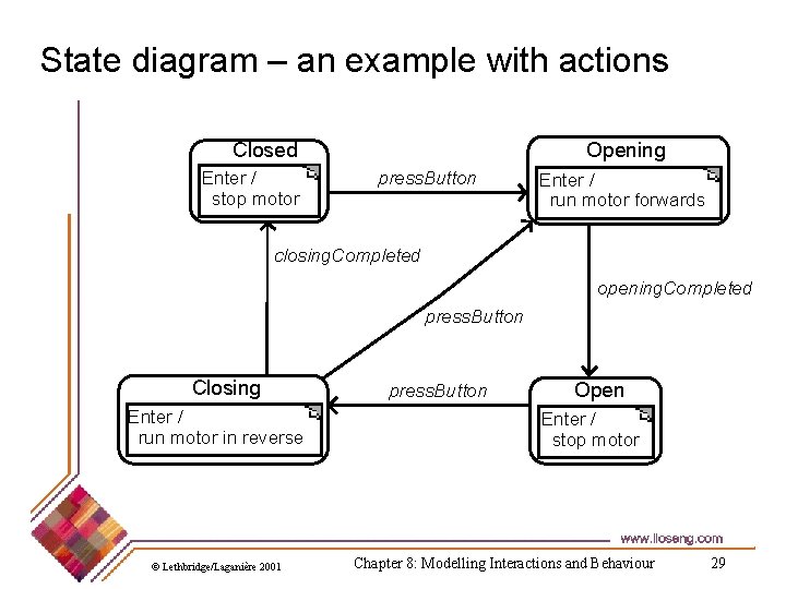 State diagram – an example with actions Closed Enter / stop motor Opening press.