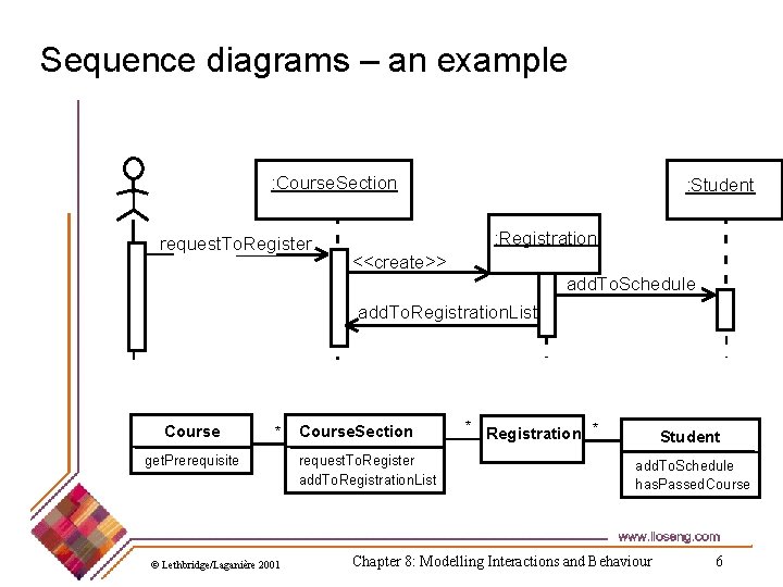 Sequence diagrams – an example : Course. Section request. To. Register : Student :