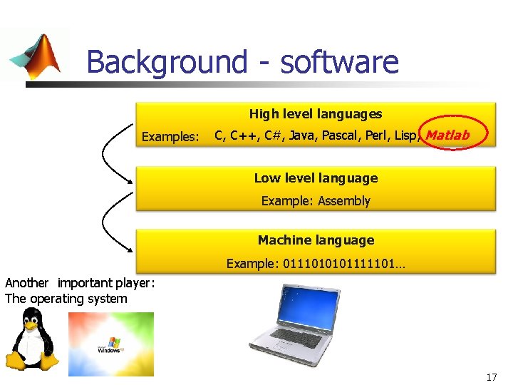 Background - software High level languages Examples: C, C++, C#, Java, Pascal, Perl, Lisp, Background - software High level languages Examples: C, C++, C#, Java, Pascal, Perl, Lisp,