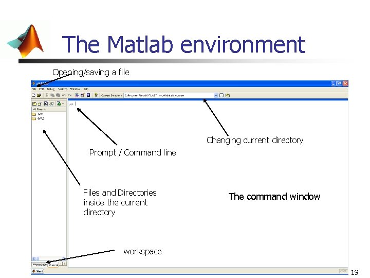 The Matlab environment Opening/saving a file Changing current directory Prompt / Command line Files The Matlab environment Opening/saving a file Changing current directory Prompt / Command line Files