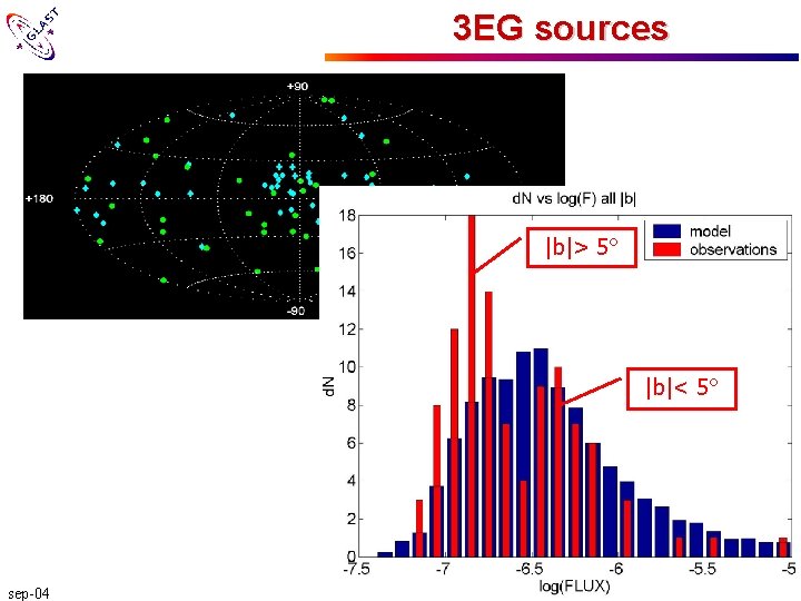 3 EG sources |b|> 5° |b|< 5° sep-04 