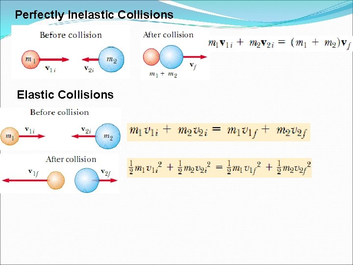 Perfectly Inelastic Collisions Elastic Collisions 