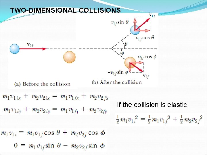 TWO-DIMENSIONAL COLLISIONS If the collision is elastic 
