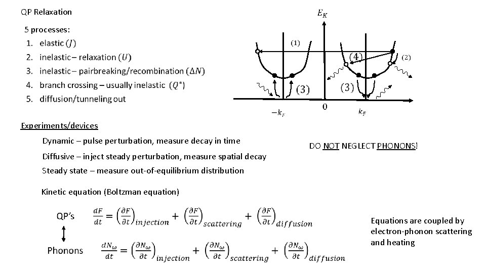 QP Relaxation 5 processes: Experiments/devices Dynamic – pulse perturbation, measure decay in time Diffusive