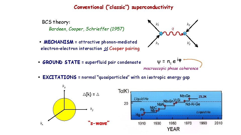Conventional (“classic”) superconductivity BCS theory: Bardeen, Cooper, Schrieffer (1957) § MECHANISM = attractive phonon-mediated