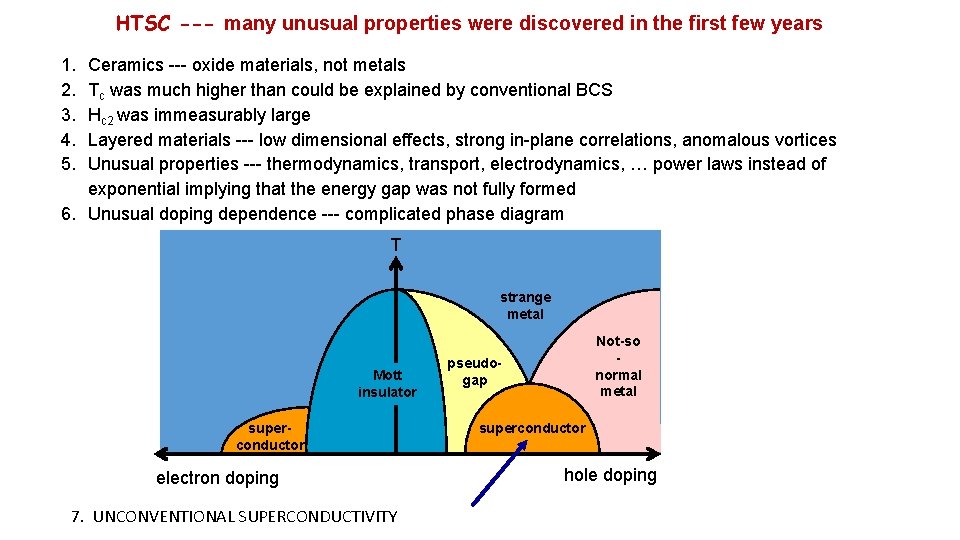 HTSC --- many unusual properties were discovered in the first few years 1. 2.
