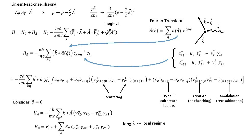 Linear Response Theory Fourier Transform neglect Type II coherence factors scattering long --- local