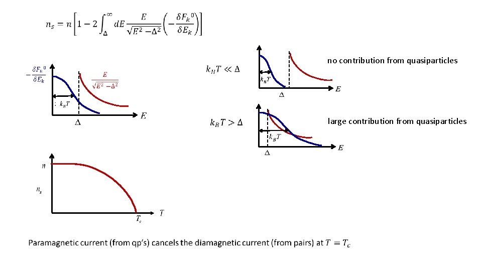 no contribution from quasiparticles large contribution from quasiparticles 