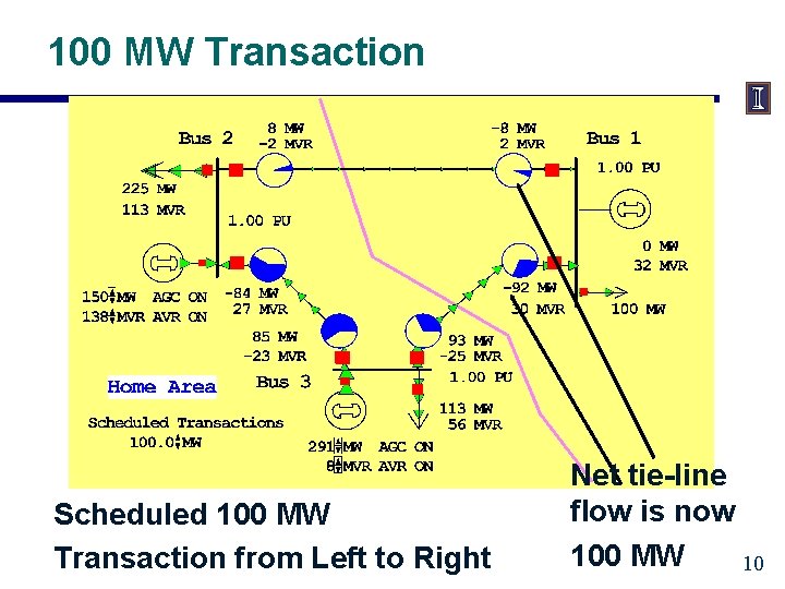 100 MW Transaction Scheduled 100 MW Transaction from Left to Right Net tie-line flow