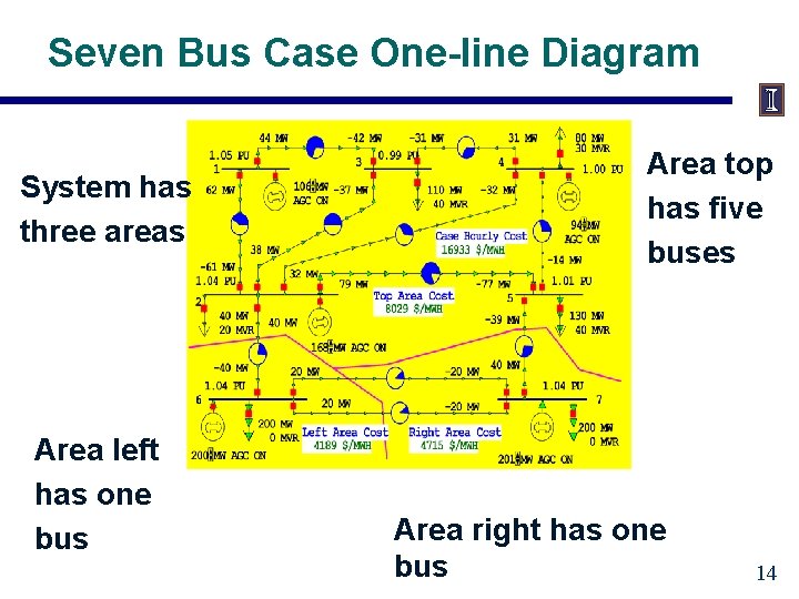 Seven Bus Case One-line Diagram System has three areas Area left has one bus
