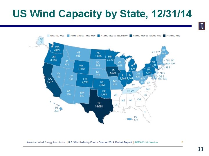 US Wind Capacity by State, 12/31/14 33 