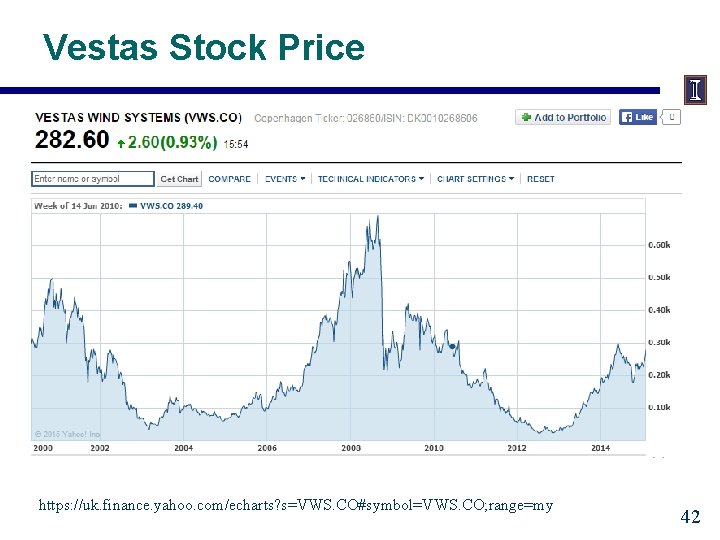 Vestas Stock Price https: //uk. finance. yahoo. com/echarts? s=VWS. CO#symbol=VWS. CO; range=my 42 