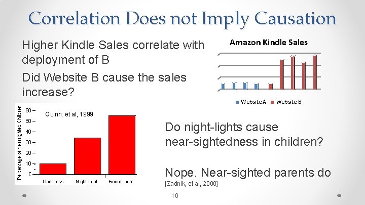 Correlation Does not Imply Causation Higher Kindle Sales correlate with deployment of B Did