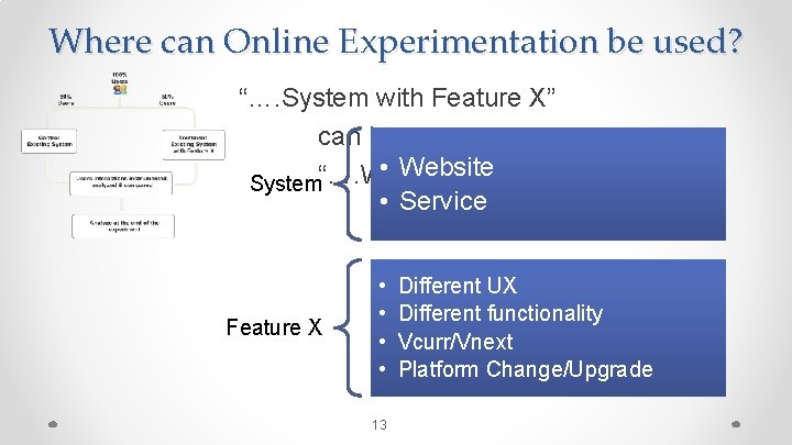 Where can Online Experimentation be used? “…. System with Feature X” can be •