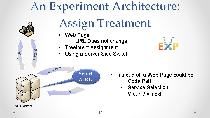 An Experiment Architecture: Assign Treatment • Web Page • URL Does not change •