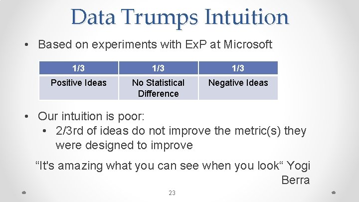 Data Trumps Intuition • Based on experiments with Ex. P at Microsoft 1/3 1/3