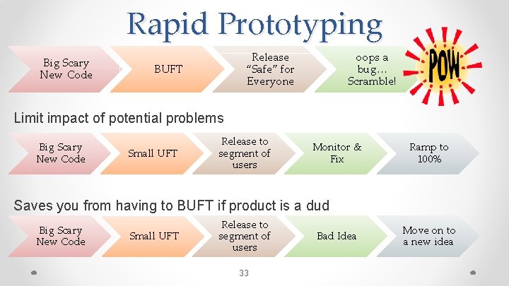 Rapid Prototyping Big Scary New Code Release “Safe” for Everyone BUFT oops a bug…