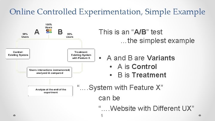 Online Controlled Experimentation, Simple Example A B This is an “A/B” test …the simplest