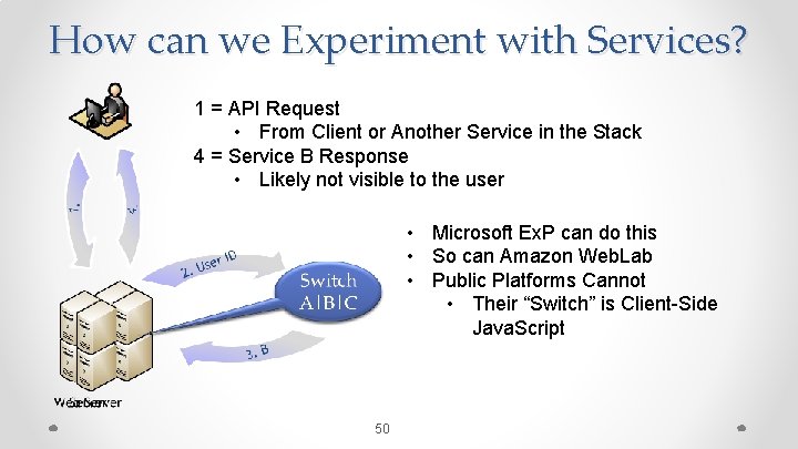 How can we Experiment with Services? 1 = API Request • From Client or