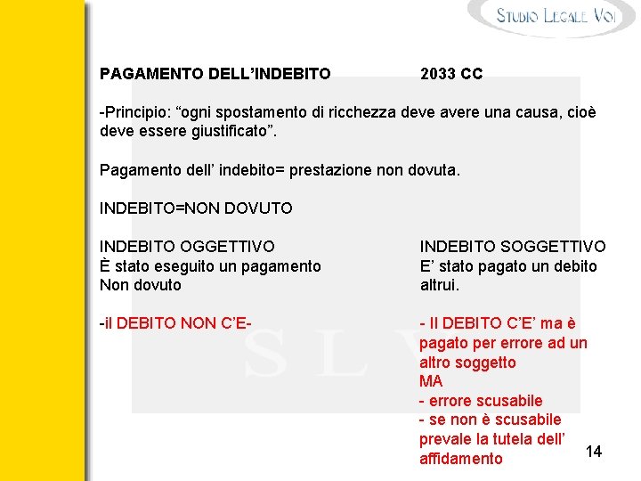 PAGAMENTO DELL’INDEBITO 2033 CC -Principio: “ogni spostamento di ricchezza deve avere una causa, cioè