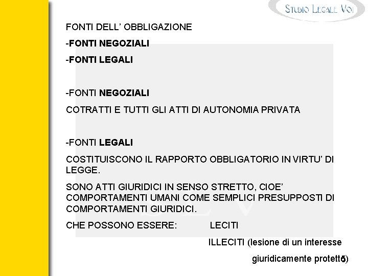 FONTI DELL’ OBBLIGAZIONE -FONTI NEGOZIALI -FONTI LEGALI -FONTI NEGOZIALI COTRATTI E TUTTI GLI ATTI