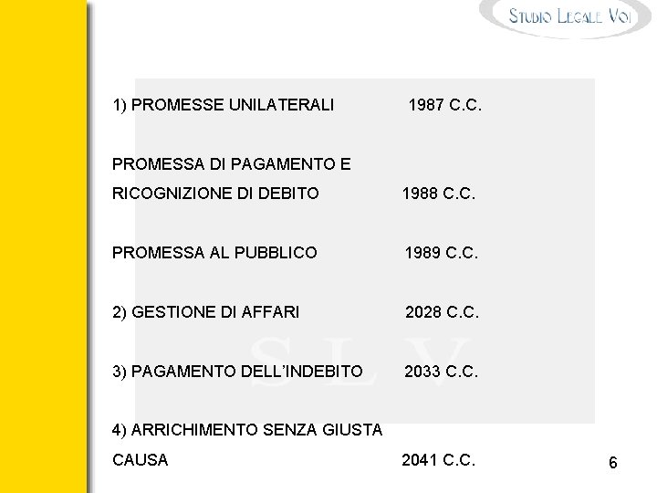 1) PROMESSE UNILATERALI 1987 C. C. PROMESSA DI PAGAMENTO E RICOGNIZIONE DI DEBITO 1988