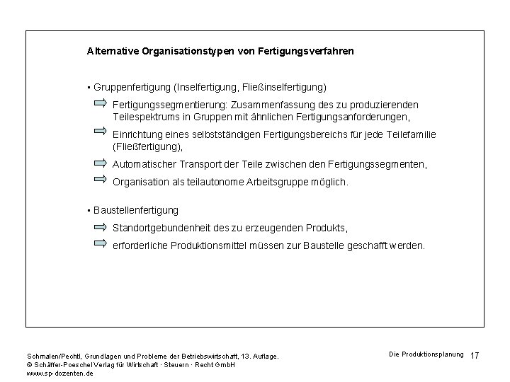 Alternative Organisationstypen von Fertigungsverfahren • Gruppenfertigung (Inselfertigung, Fließinselfertigung) Fertigungssegmentierung: Zusammenfassung des zu produzierenden Teilespektrums