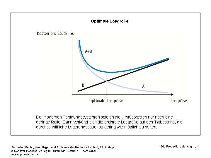 Optimale Losgröße Bei modernen Fertigungssystemen spielen die Umrüstkosten nur noch eine geringe Rolle: Dann