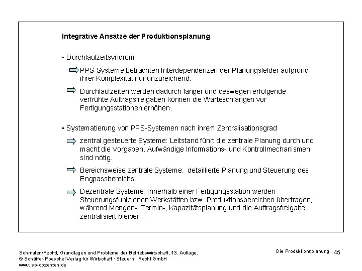 Integrative Ansätze der Produktionsplanung • Durchlaufzeitsyndrom PPS-Systeme betrachten Interdependenzen der Planungsfelder aufgrund ihrer Komplexität