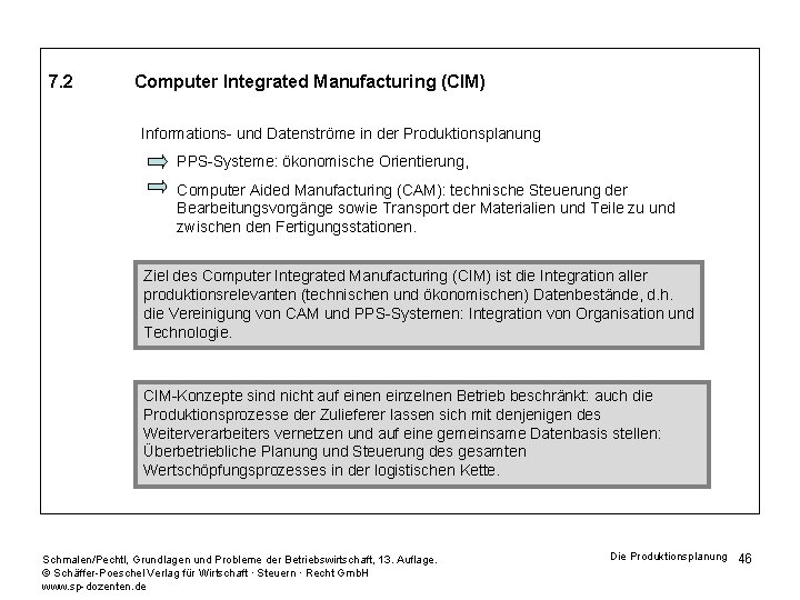 7. 2 Computer Integrated Manufacturing (CIM) Informations- und Datenströme in der Produktionsplanung PPS-Systeme: ökonomische