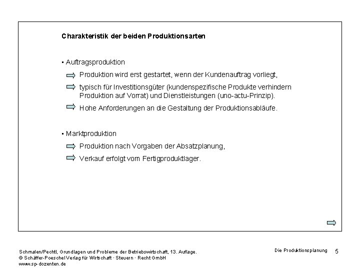 Charakteristik der beiden Produktionsarten • Auftragsproduktion Produktion wird erst gestartet, wenn der Kundenauftrag vorliegt,