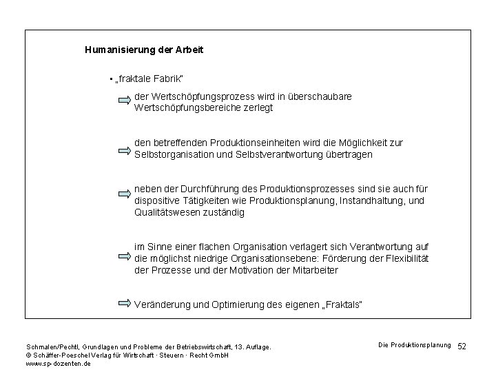 Humanisierung der Arbeit • „fraktale Fabrik“ der Wertschöpfungsprozess wird in überschaubare Wertschöpfungsbereiche zerlegt den