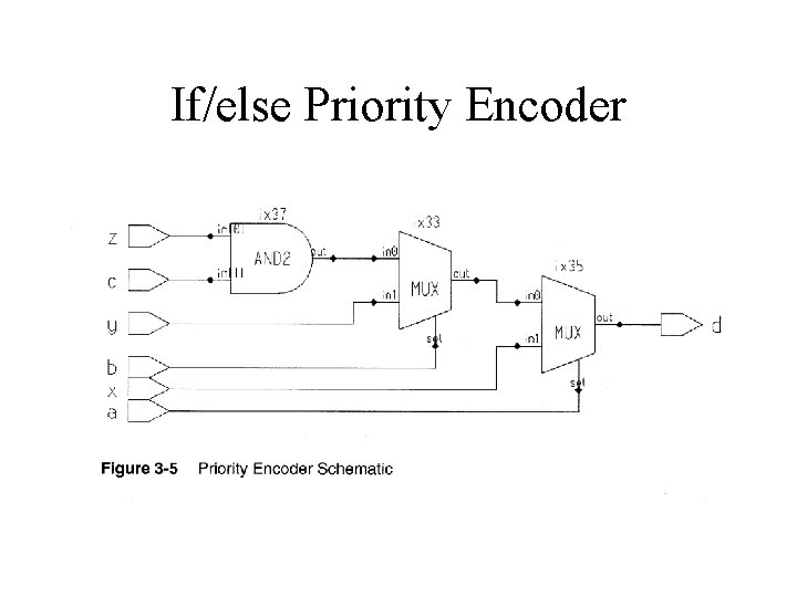 If/else Priority Encoder If/else Priority Encoder